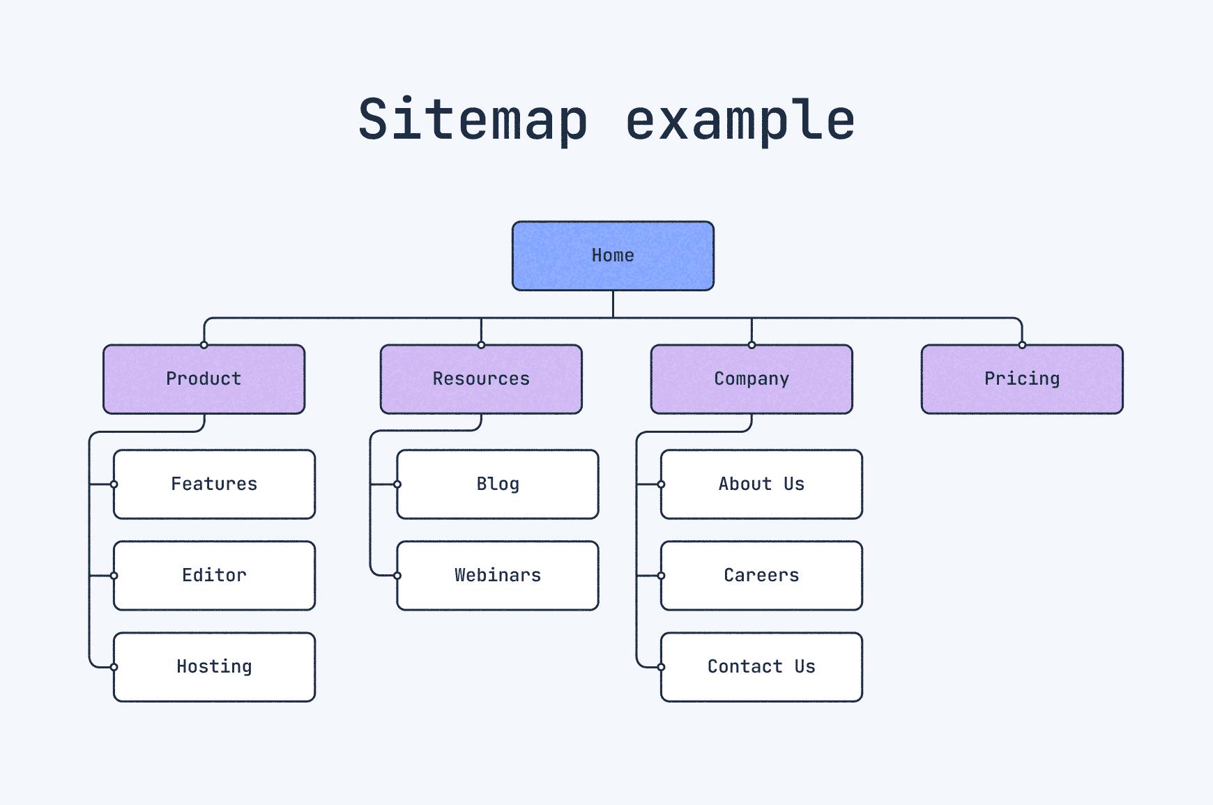 Sitemap for your Website