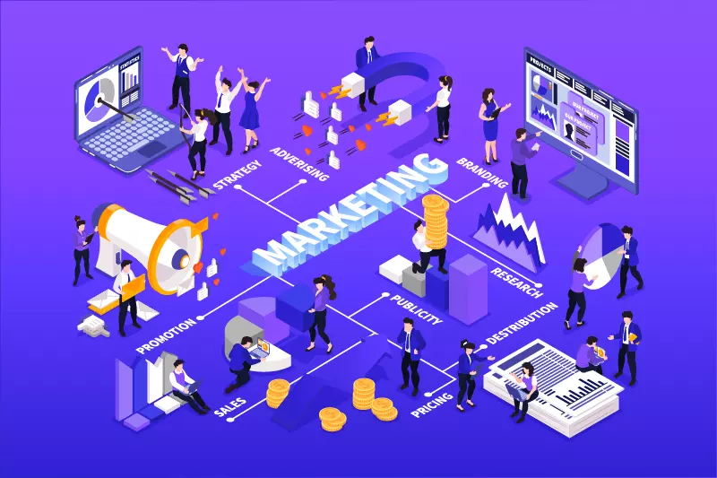 Importance of marketing